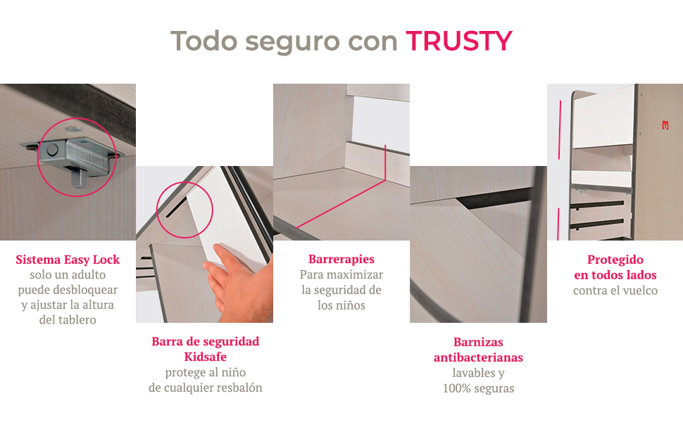 torre de aprendizaje confiable
